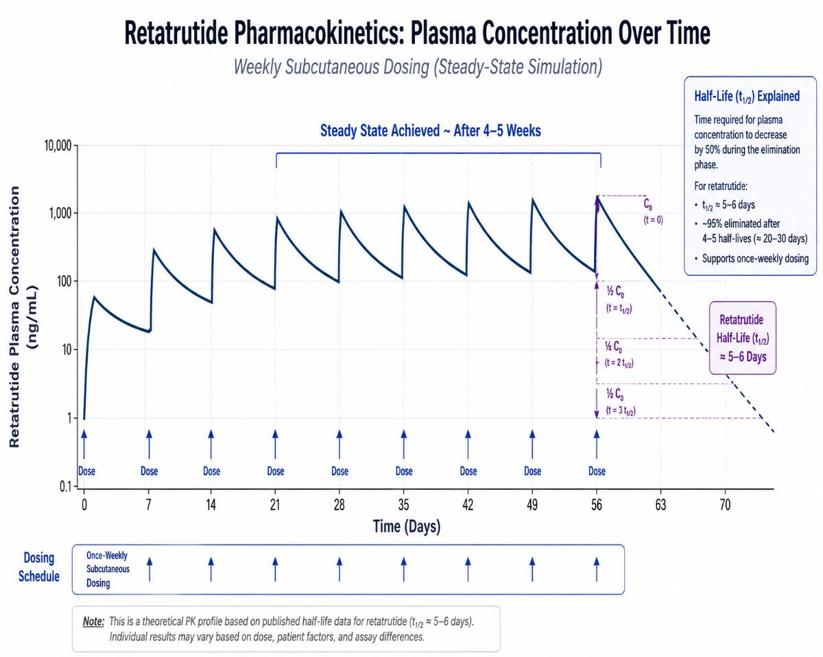 retatrutide 10mg