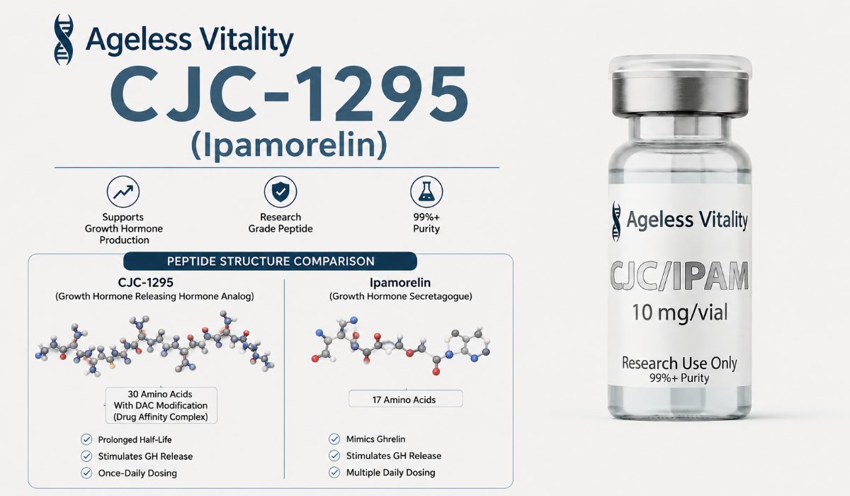 CJC-1295 Ipamorelin